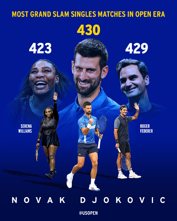 联合杯横扫年终总决赛,德约科维奇惊艳四座 联合杯横扫年终总决赛,德约科维奇惊艳四座